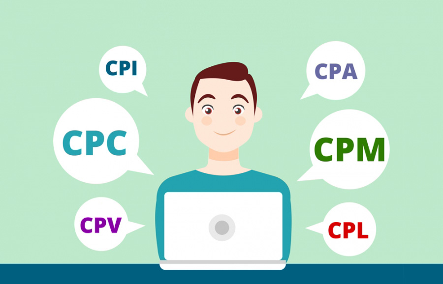 What's cost-per-click (CPC) and cost-per-thousand-impressions (CPM)?
