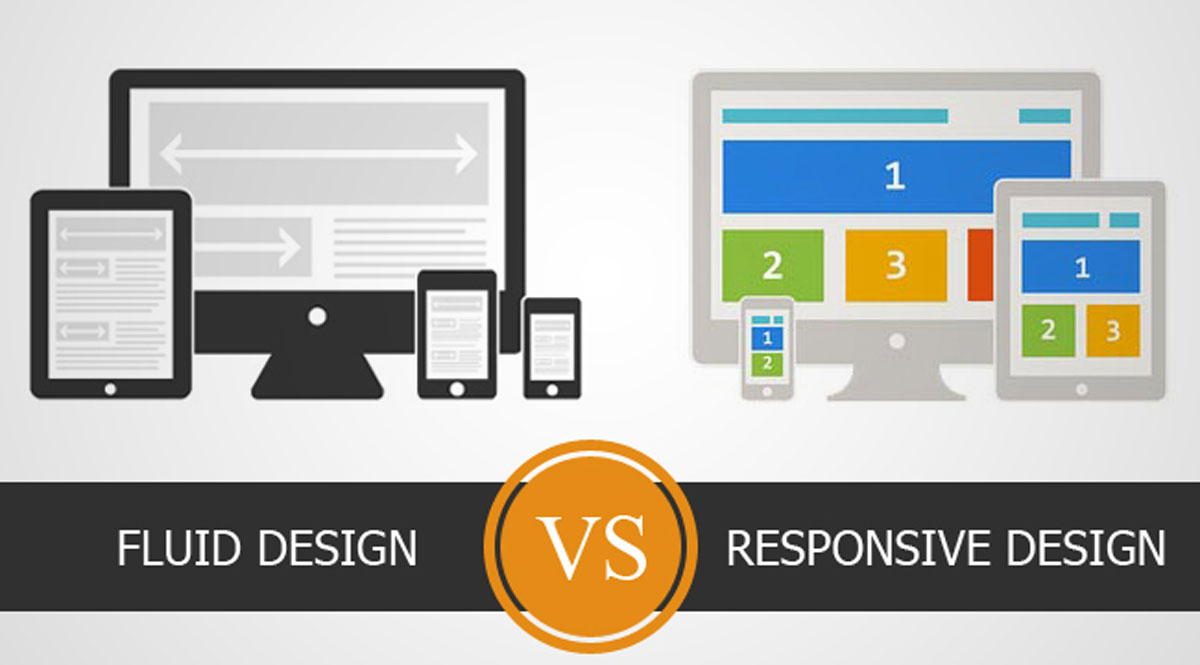 Fixed vs Fluid vs Adaptive vs Responsive Websites